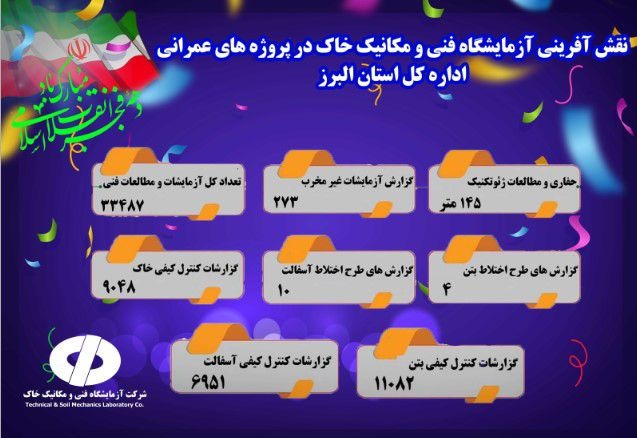 اطلاع نگاشت آزمایشگاه فنی و مکانیک خاک استان البرز طی 10 ماه گذشته